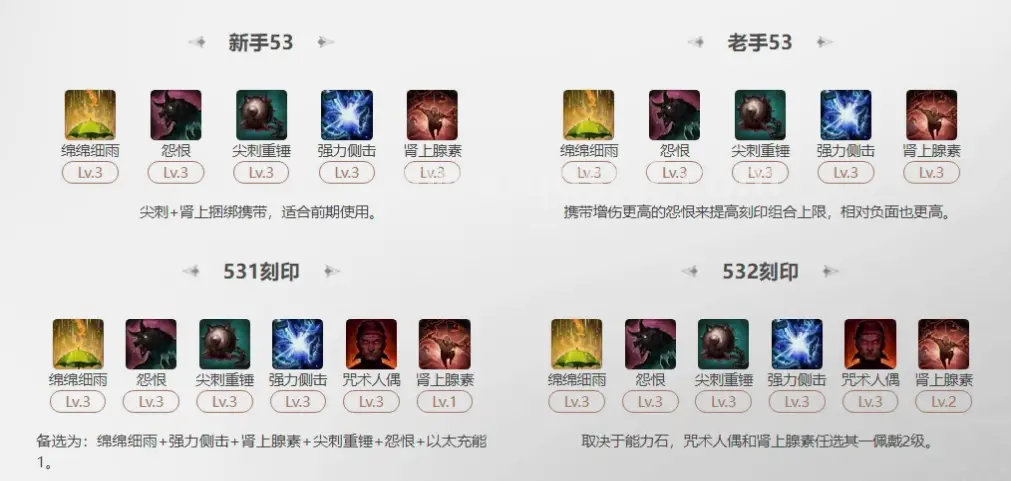 装备