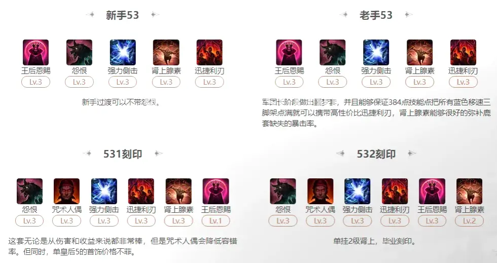平民玩家 毕业装备