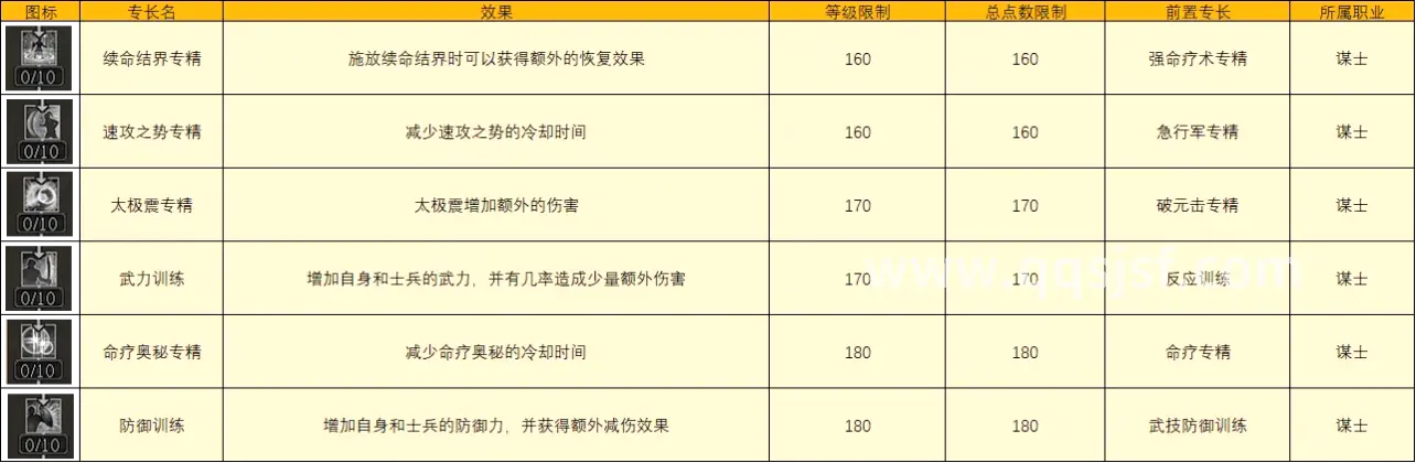 传奇世界经典地图